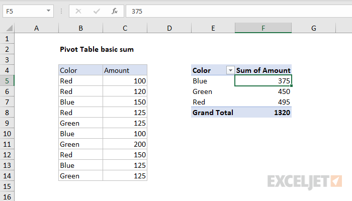 How To Sum In Pivot Table